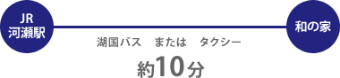 電車とバスまたはタクシーの場合