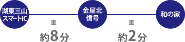 名神高速道路湖東三山スマートICより車の場合